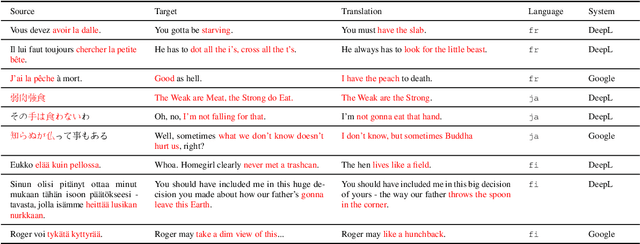 Figure 1 for Crossing the Threshold: Idiomatic Machine Translation through Retrieval Augmentation and Loss Weighting