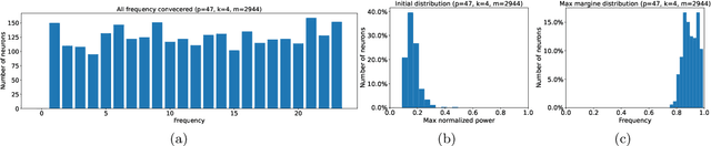 Figure 2 for Fourier Circuits in Neural Networks: Unlocking the Potential of Large Language Models in Mathematical Reasoning and Modular Arithmetic