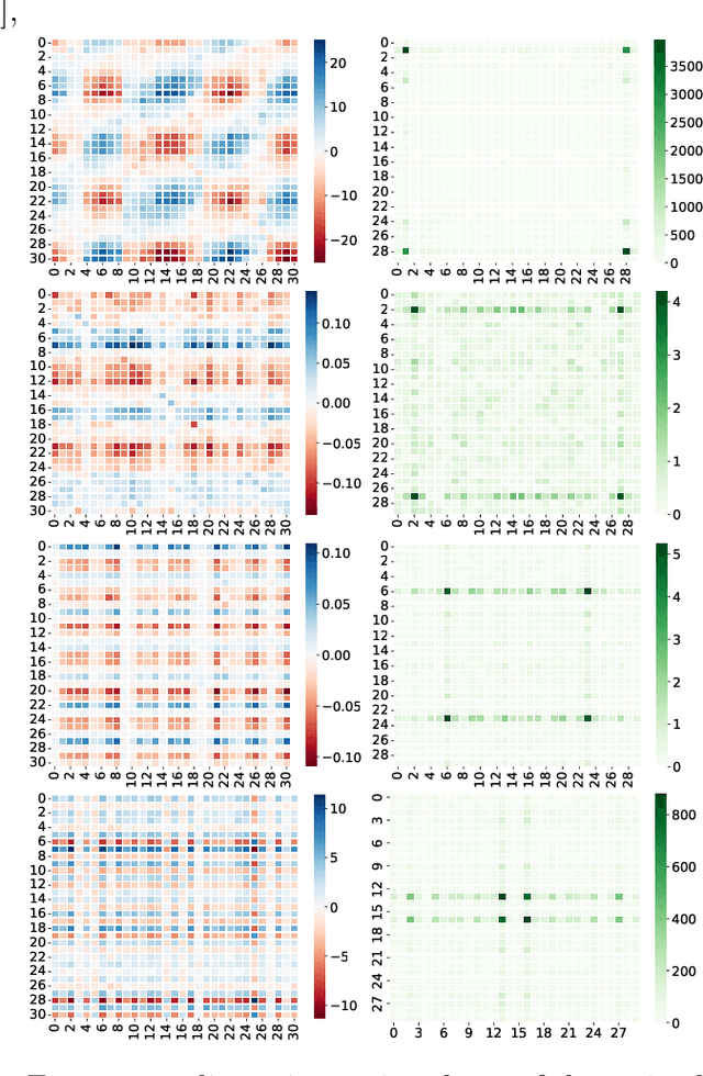 Figure 3 for Fourier Circuits in Neural Networks: Unlocking the Potential of Large Language Models in Mathematical Reasoning and Modular Arithmetic