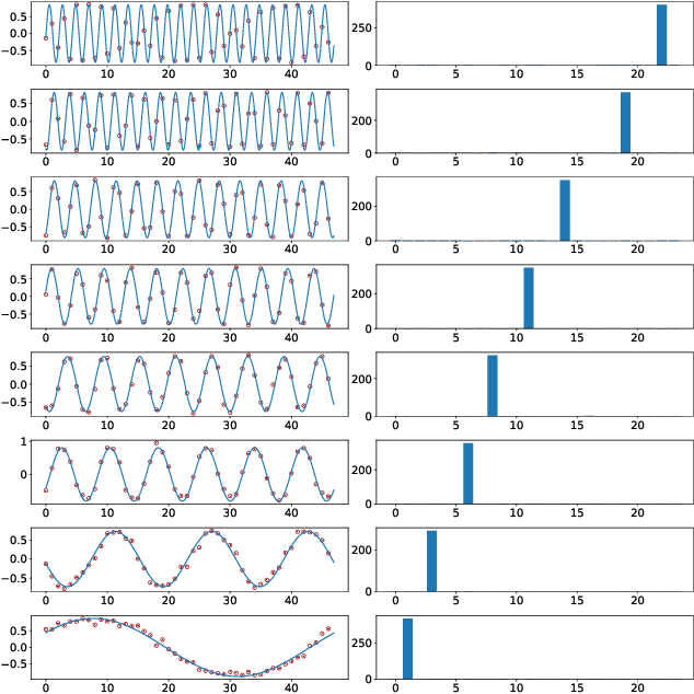 Figure 1 for Fourier Circuits in Neural Networks: Unlocking the Potential of Large Language Models in Mathematical Reasoning and Modular Arithmetic