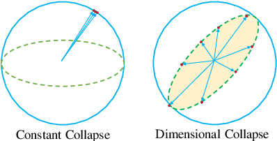 Figure 1 for Rethinking The Uniformity Metric in Self-Supervised Learning