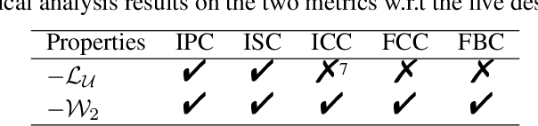 Figure 2 for Rethinking The Uniformity Metric in Self-Supervised Learning