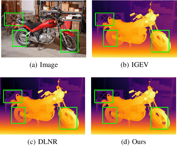 Figure 1 for Stereo Risk: A Continuous Modeling Approach to Stereo Matching