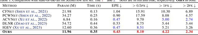 Figure 2 for Stereo Risk: A Continuous Modeling Approach to Stereo Matching