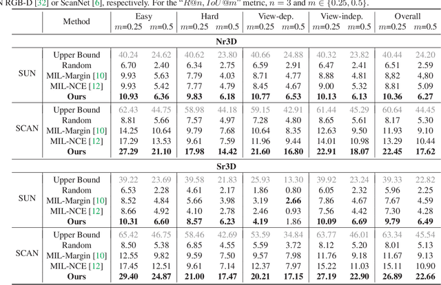 Figure 4 for Distilling Coarse-to-Fine Semantic Matching Knowledge for Weakly Supervised 3D Visual Grounding