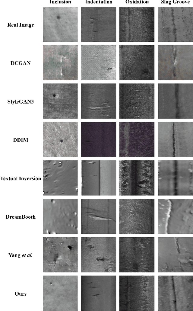 Figure 2 for Defect Image Sample Generation With Diffusion Prior for Steel Surface Defect Recognition