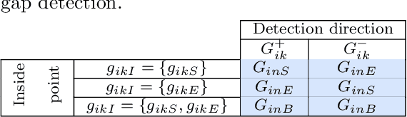 Figure 2 for GRID-FAST: A Grid-based Intersection Detection for Fast Semantic Topometric Mapping