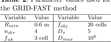 Figure 4 for GRID-FAST: A Grid-based Intersection Detection for Fast Semantic Topometric Mapping