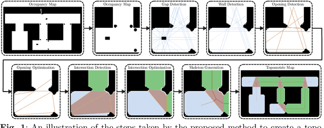 Figure 1 for GRID-FAST: A Grid-based Intersection Detection for Fast Semantic Topometric Mapping