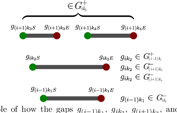 Figure 3 for GRID-FAST: A Grid-based Intersection Detection for Fast Semantic Topometric Mapping