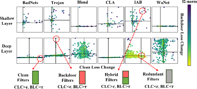 Figure 1 for Magnitude-based Neuron Pruning for Backdoor Defens