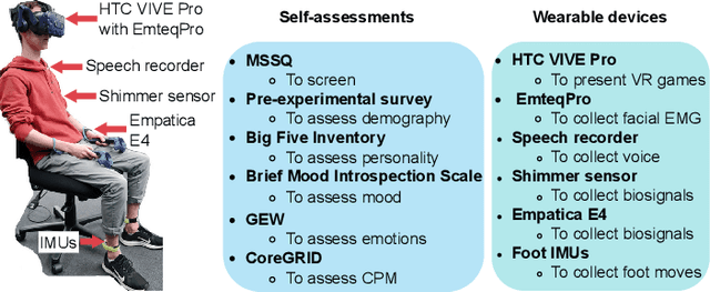 Figure 3 for Exploring Emotions in Multi-componential Space using Interactive VR Games
