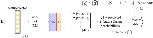 Figure 1 for Automating Sound Change Prediction for Phylogenetic Inference: A Tukanoan Case Study