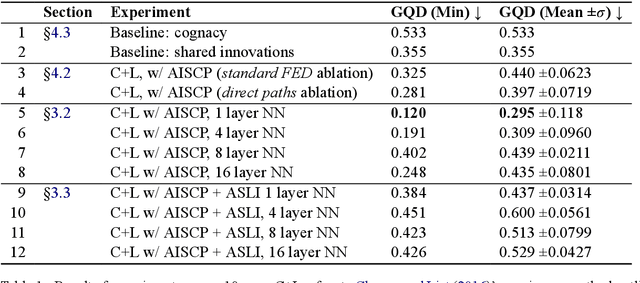 Figure 2 for Automating Sound Change Prediction for Phylogenetic Inference: A Tukanoan Case Study