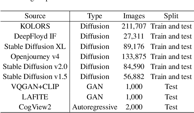 Figure 4 for Learning Multi-dimensional Human Preference for Text-to-Image Generation