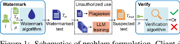 Figure 1 for Waterfall: Framework for Robust and Scalable Text Watermarking