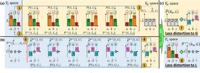 Figure 3 for Waterfall: Framework for Robust and Scalable Text Watermarking