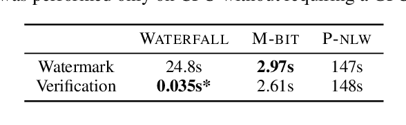 Figure 4 for Waterfall: Framework for Robust and Scalable Text Watermarking