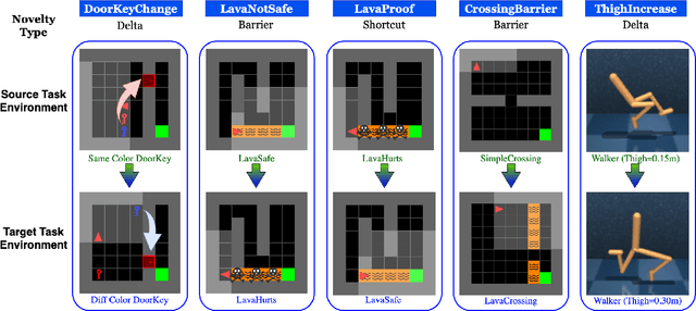 Figure 1 for Is Exploration All You Need? Effective Exploration Characteristics for Transfer in Reinforcement Learning