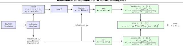 Figure 1 for Robustness of Explainable Artificial Intelligence in Industrial Process Modelling