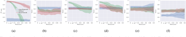 Figure 3 for Robustness of Explainable Artificial Intelligence in Industrial Process Modelling