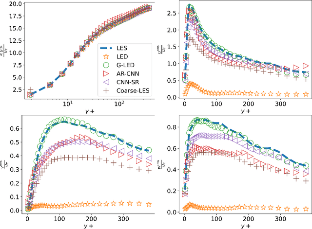 Figure 3 for Generative Learning for Forecasting the Dynamics of Complex Systems