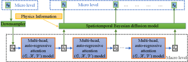 Figure 1 for Generative Learning for Forecasting the Dynamics of Complex Systems
