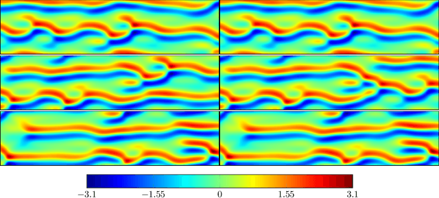 Figure 4 for Generative Learning for Forecasting the Dynamics of Complex Systems