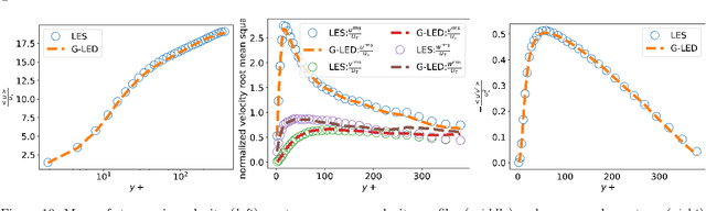 Figure 2 for Generative Learning for Forecasting the Dynamics of Complex Systems