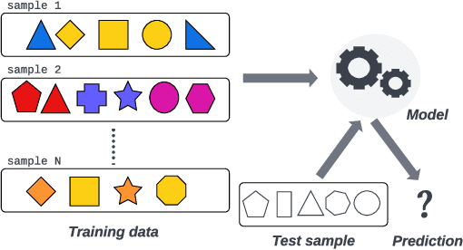 Figure 1 for Context-Aware Clustering using Large Language Models