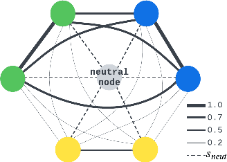 Figure 4 for Context-Aware Clustering using Large Language Models