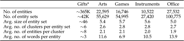 Figure 2 for Context-Aware Clustering using Large Language Models