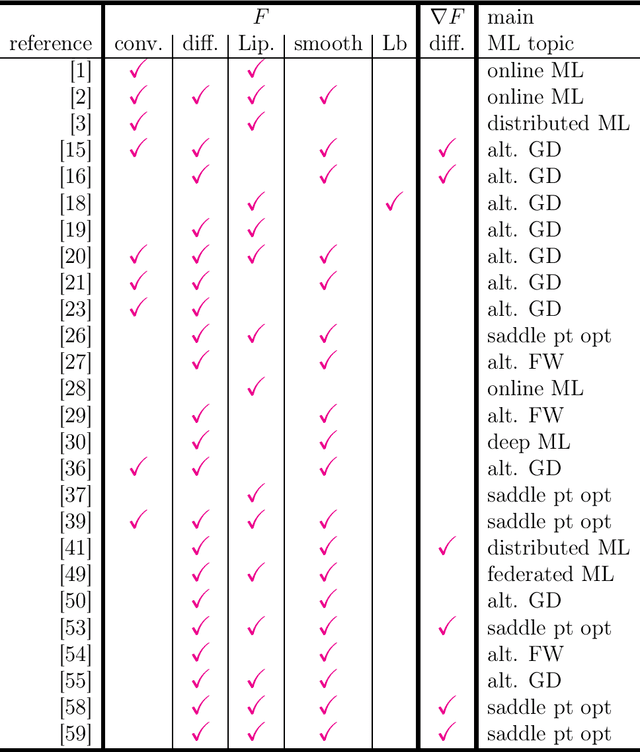 Figure 1 for How to Boost Any Loss Function