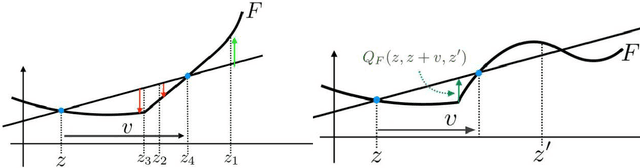 Figure 2 for How to Boost Any Loss Function