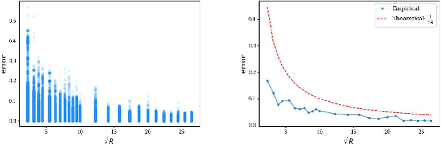 Figure 1 for Adaptive Sampling for Deep Learning via Efficient Nonparametric Proxies