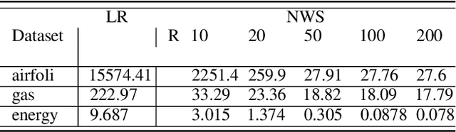 Figure 2 for Adaptive Sampling for Deep Learning via Efficient Nonparametric Proxies