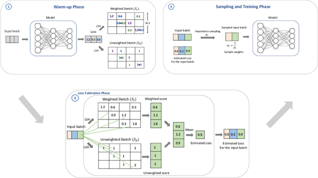 Figure 4 for Adaptive Sampling for Deep Learning via Efficient Nonparametric Proxies