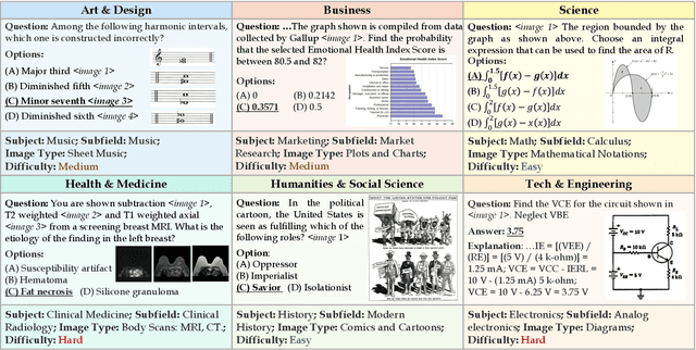 Figure 2 for MMMU: A Massive Multi-discipline Multimodal Understanding and Reasoning Benchmark for Expert AGI