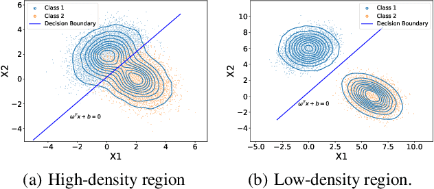 Figure 1 for MANO: Exploiting Matrix Norm for Unsupervised Accuracy Estimation Under Distribution Shifts