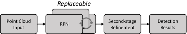 Figure 1 for CT3D++: Improving 3D Object Detection with Keypoint-induced Channel-wise Transformer