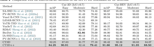 Figure 4 for CT3D++: Improving 3D Object Detection with Keypoint-induced Channel-wise Transformer