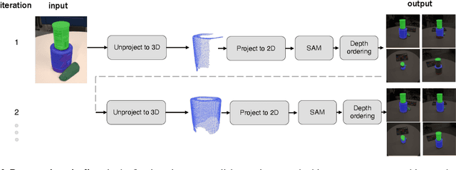 Figure 4 for ObjectCarver: Semi-automatic segmentation, reconstruction and separation of 3D objects