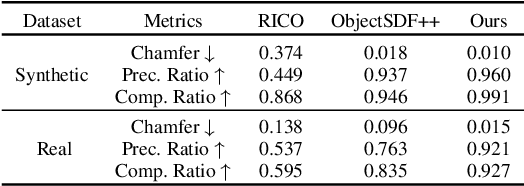 Figure 3 for ObjectCarver: Semi-automatic segmentation, reconstruction and separation of 3D objects