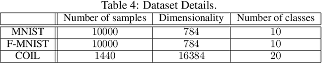 Figure 2 for Interpolating between Clustering and Dimensionality Reduction with Gromov-Wasserstein