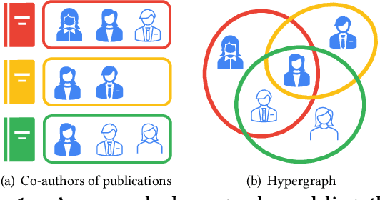 Figure 1 for A Survey on Hypergraph Neural Networks: An In-Depth and Step-By-Step Guide