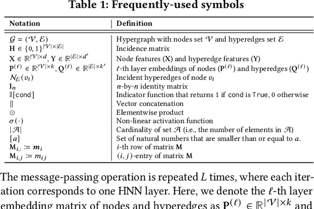 Figure 2 for A Survey on Hypergraph Neural Networks: An In-Depth and Step-By-Step Guide