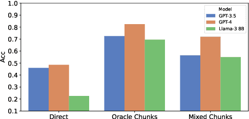 Figure 1 for EfficientRAG: Efficient Retriever for Multi-Hop Question Answering