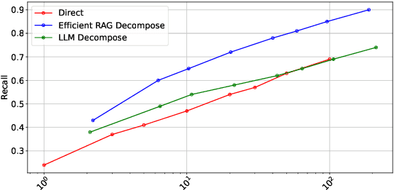 Figure 3 for EfficientRAG: Efficient Retriever for Multi-Hop Question Answering