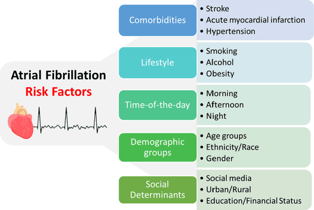 Figure 4 for Reconsideration on evaluation of machine learning models in continuous monitoring using wearables