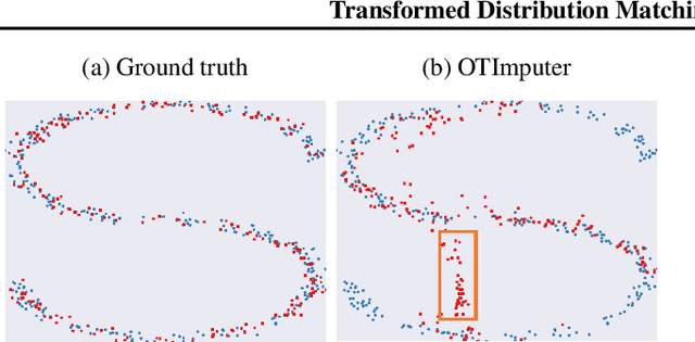 Figure 1 for Transformed Distribution Matching for Missing Value Imputation